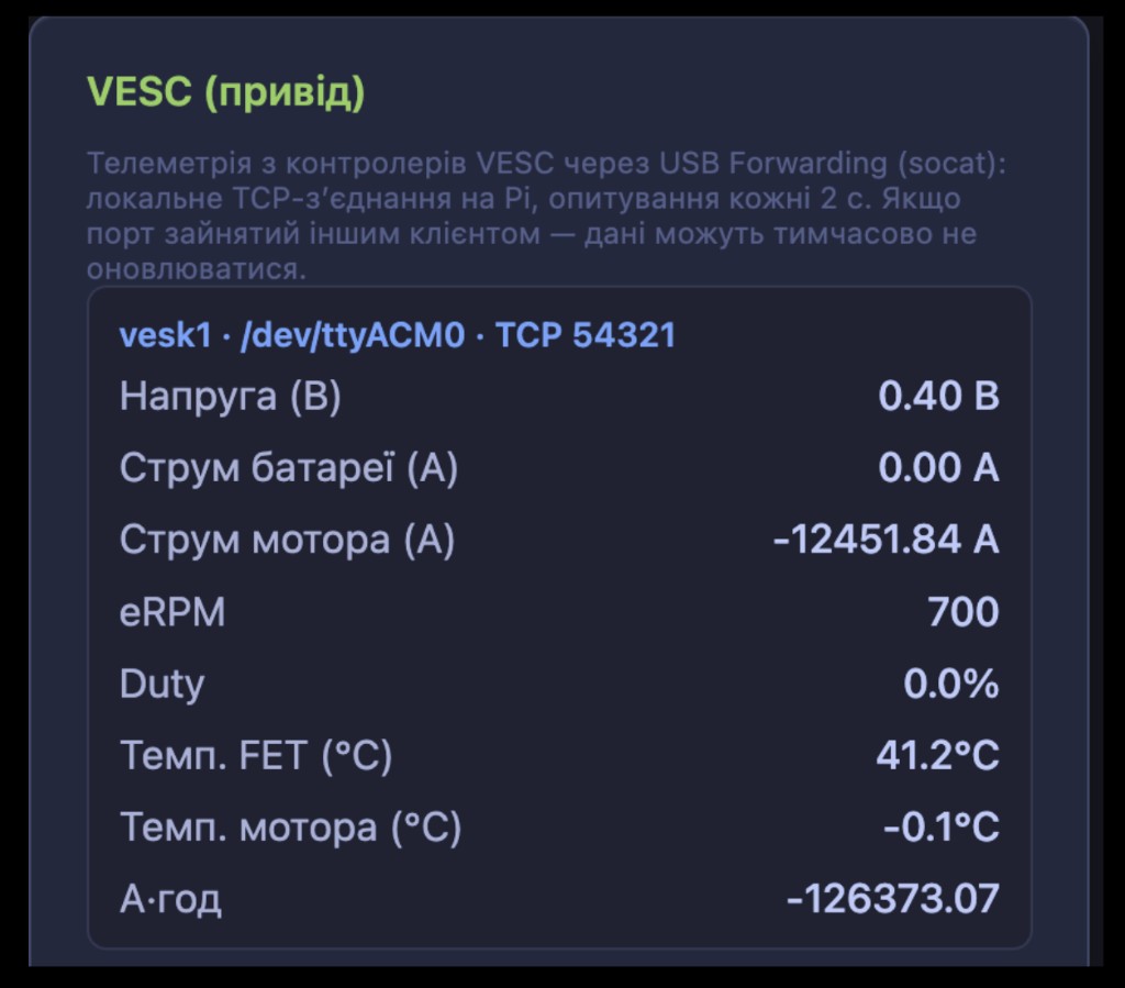 Телеметрія VESC